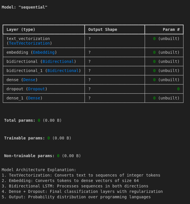 Building TensorFlow Model