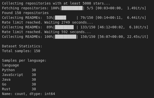 Collecting GitHub README files