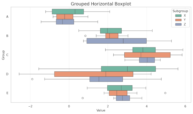 Seaborn Grouped Horizontal Bar Chart