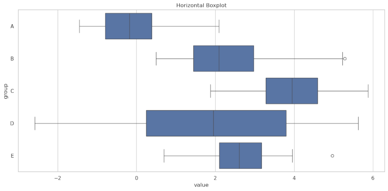 Seaborn Horizontal Boxplot