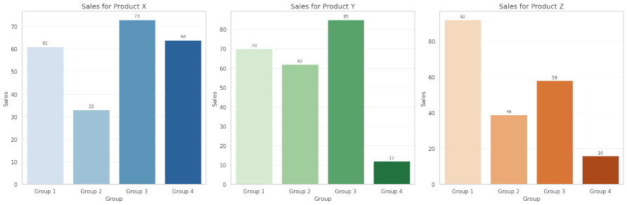 Seaborn Multiple Bar Charts