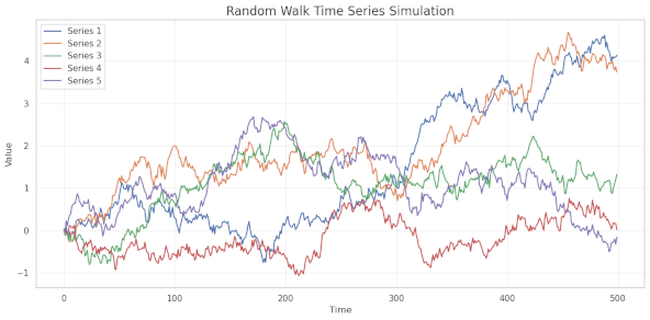 Seaborn Random Walk