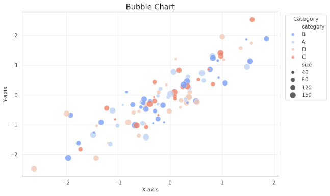 Seaborn Bubble Chart