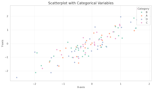 Seaborn Scatterplot with Categories