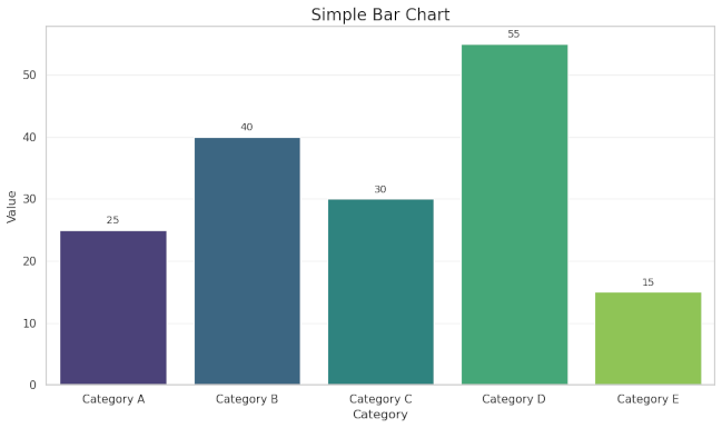 Seaborn Bar Chart