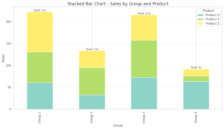 Matplotlib Stacked Bar Chart