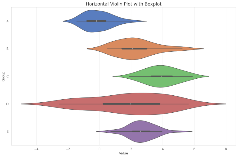 Seaborn Violin Plot
