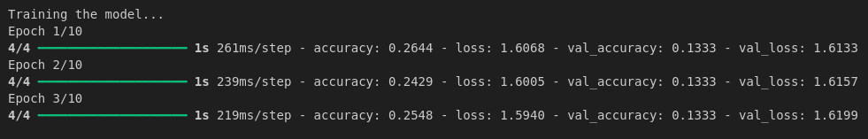 Training TensorFlow Model