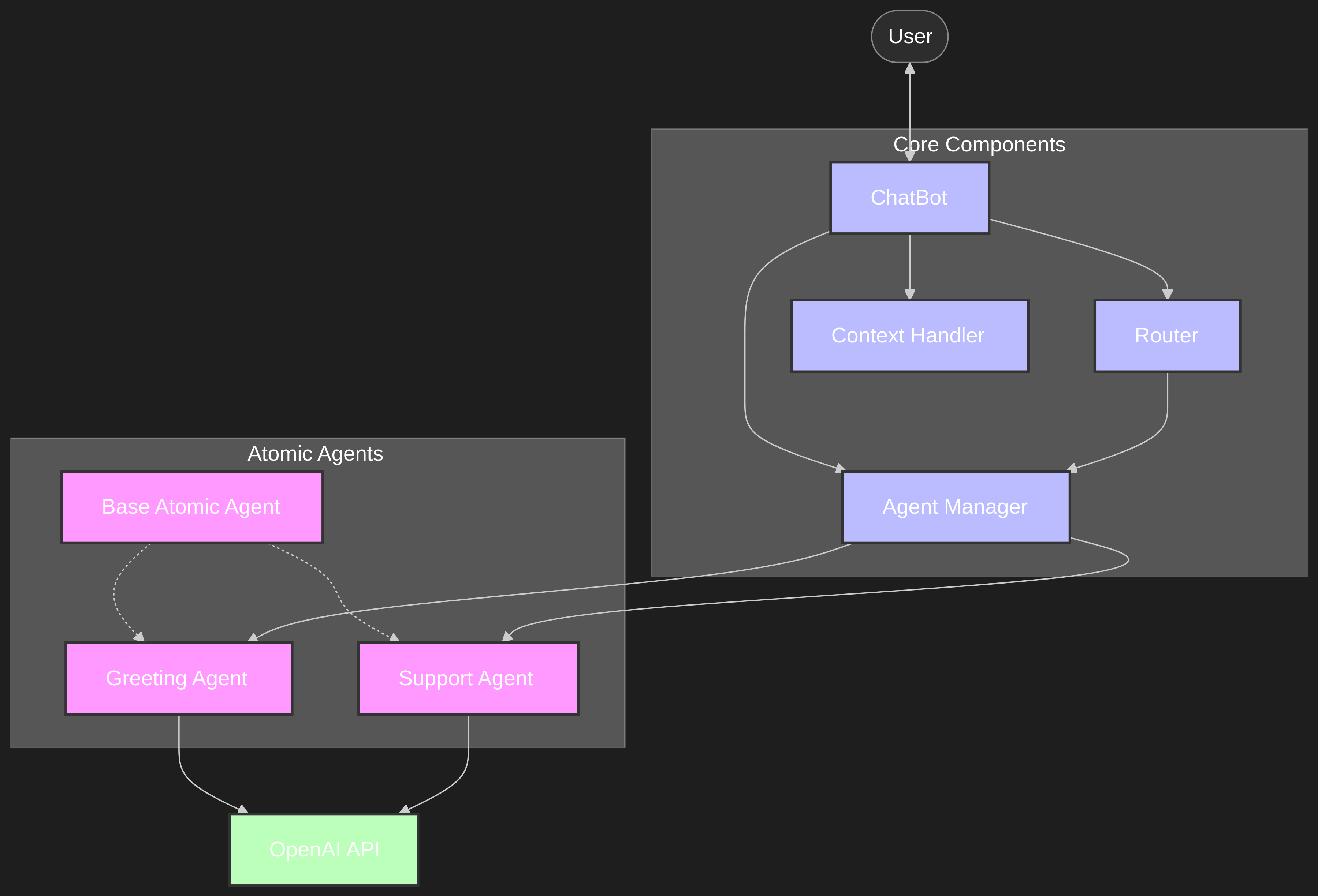 Atomic Agents Diagram