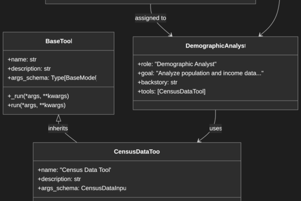 CrewAI Census Tool Architecture Diagram