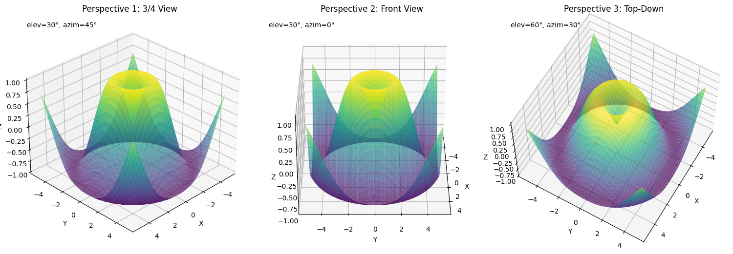Matplotlib 3D Visualization